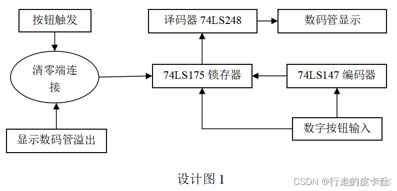 脉冲按键电话按键显示器_数码管_02